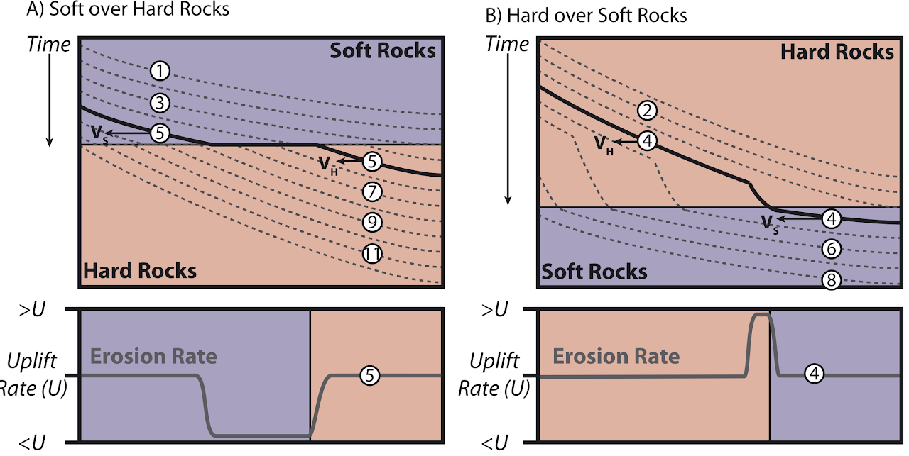 Modeled channel profiles for different substrate geometry.
