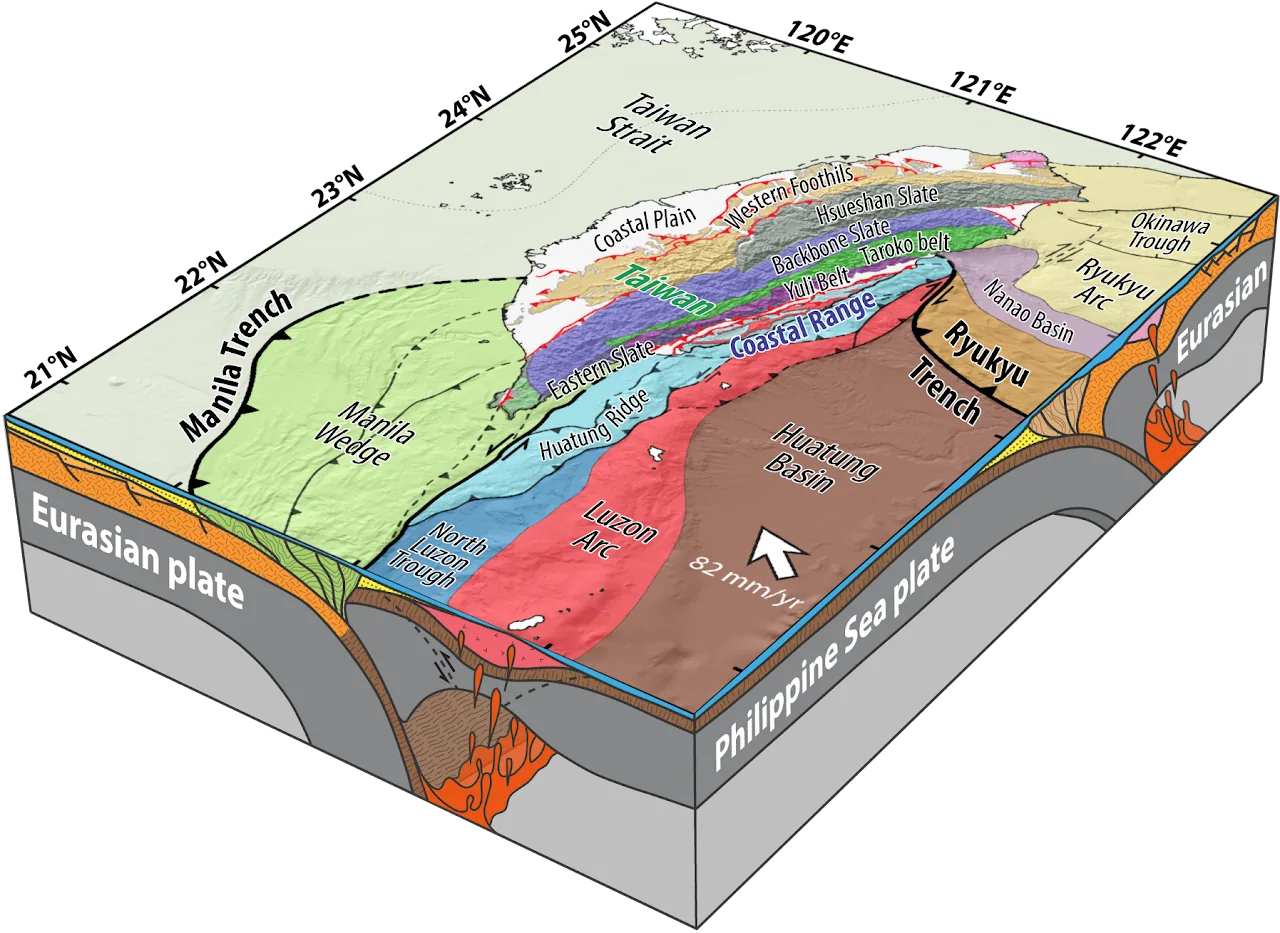 Tectonic map of the Taiwan arc-continent collision.