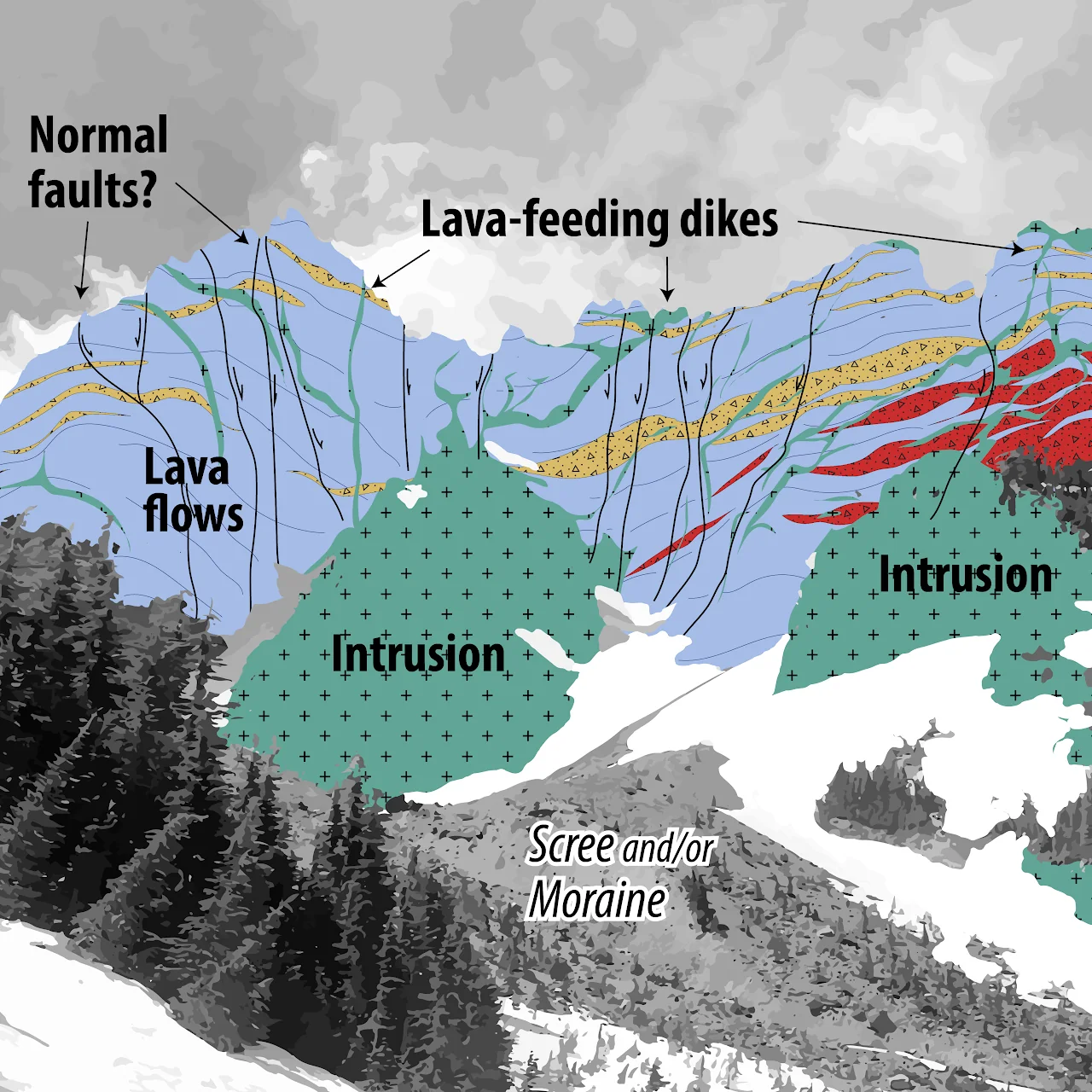 A field sketch mapping lava flows, intrusions, dikes, and possible faults on a mountainside.