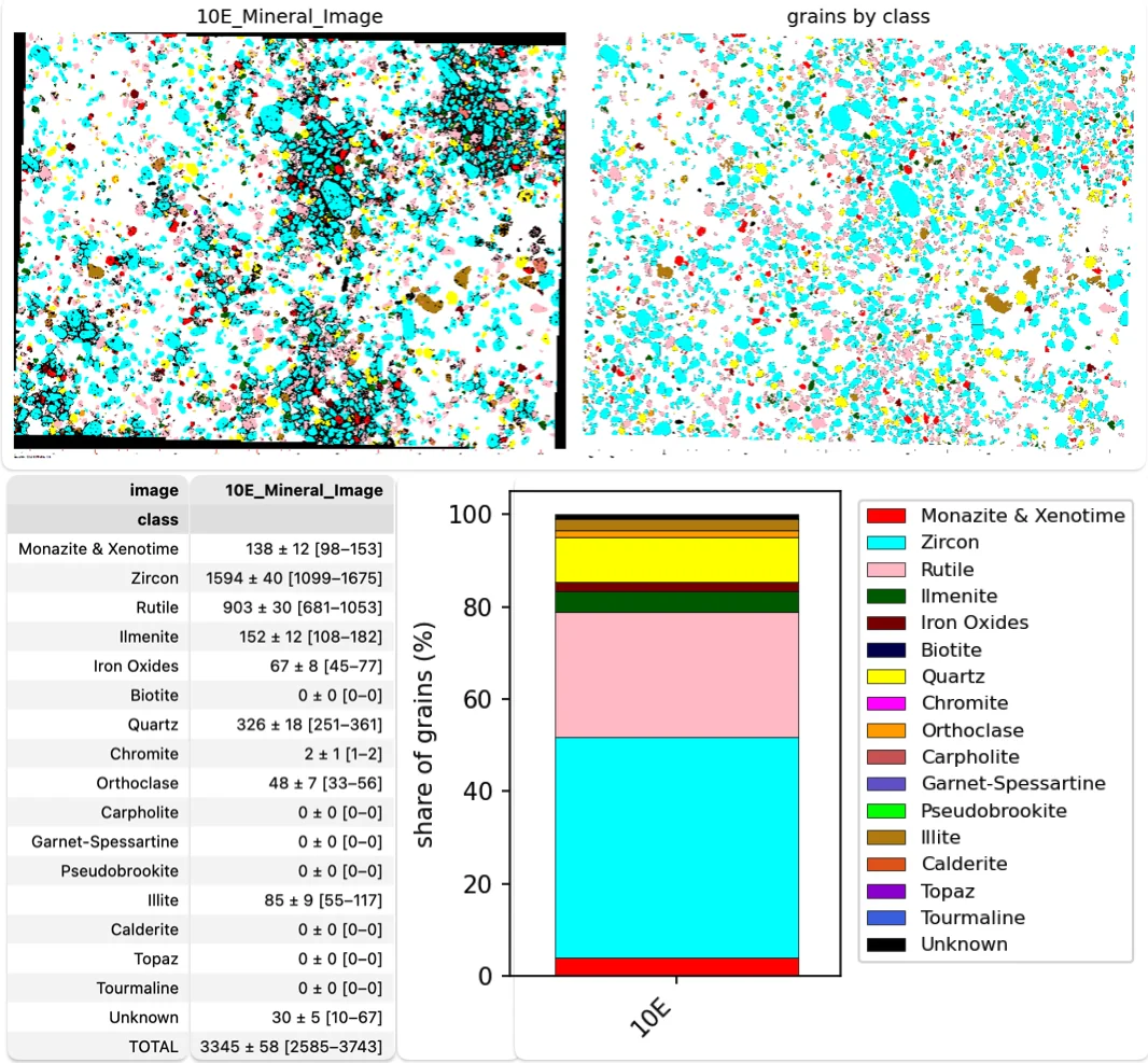 Mineral map of a thin section from pyPetrograph.