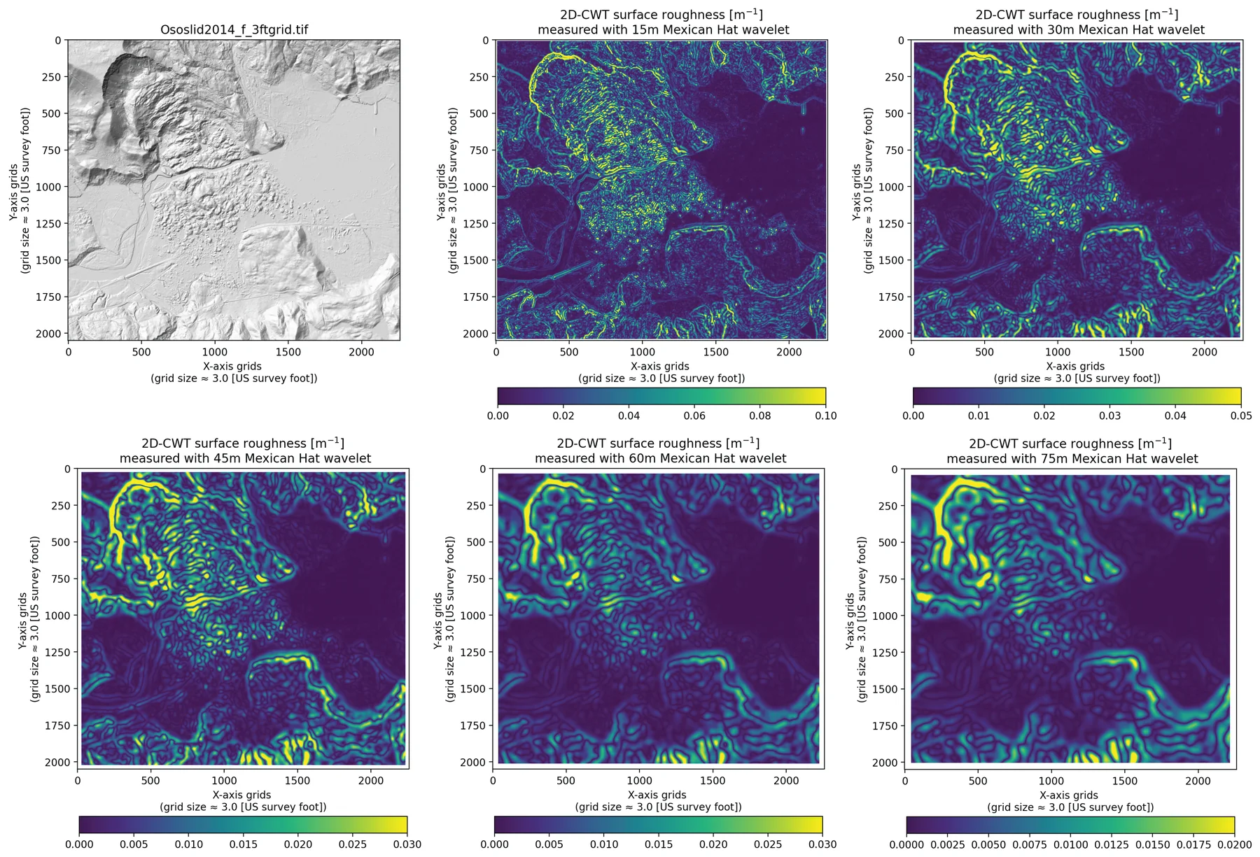 Wavelet curvature of a digital elevation model.