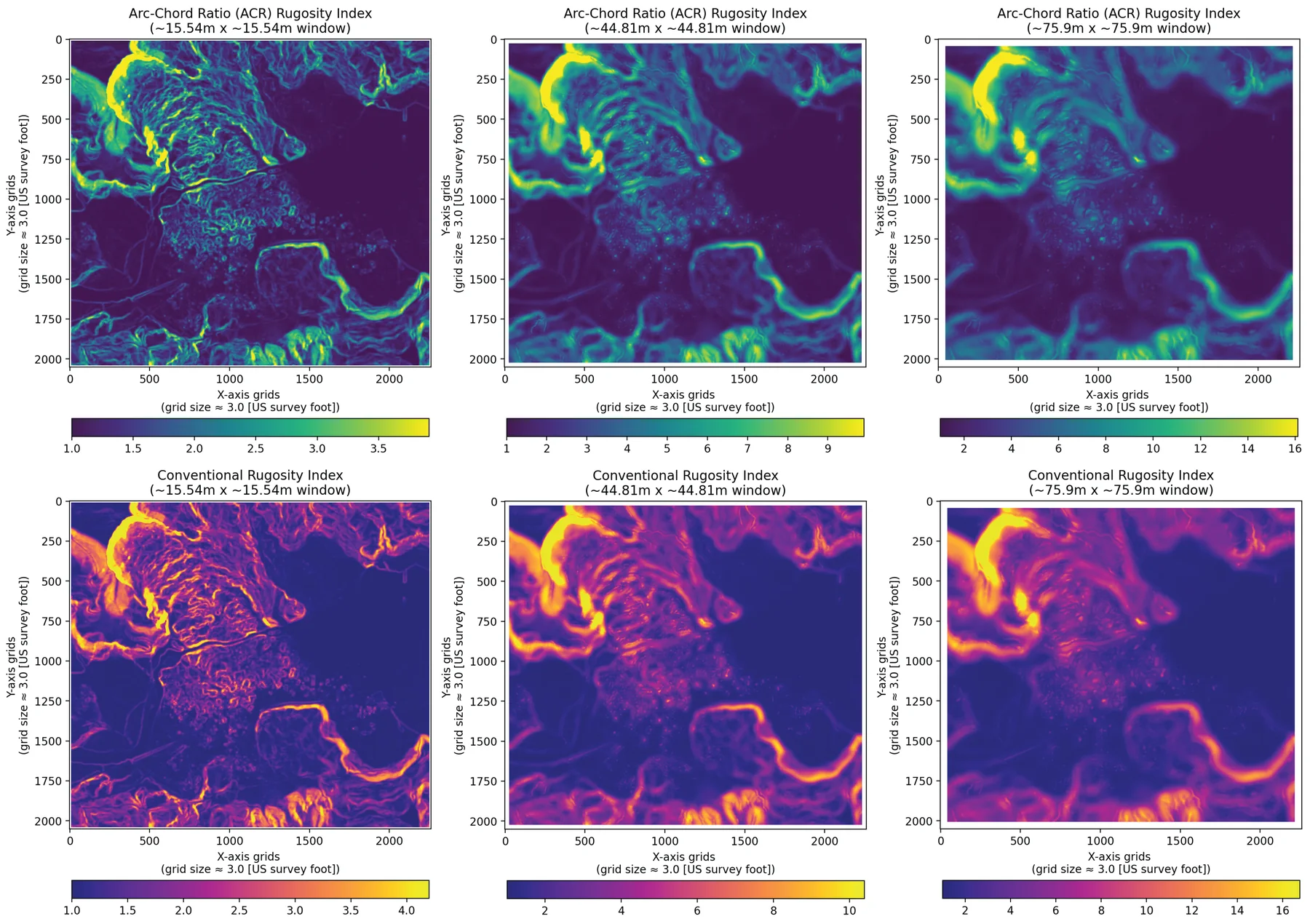 Rugosity index of a digital elevation model
