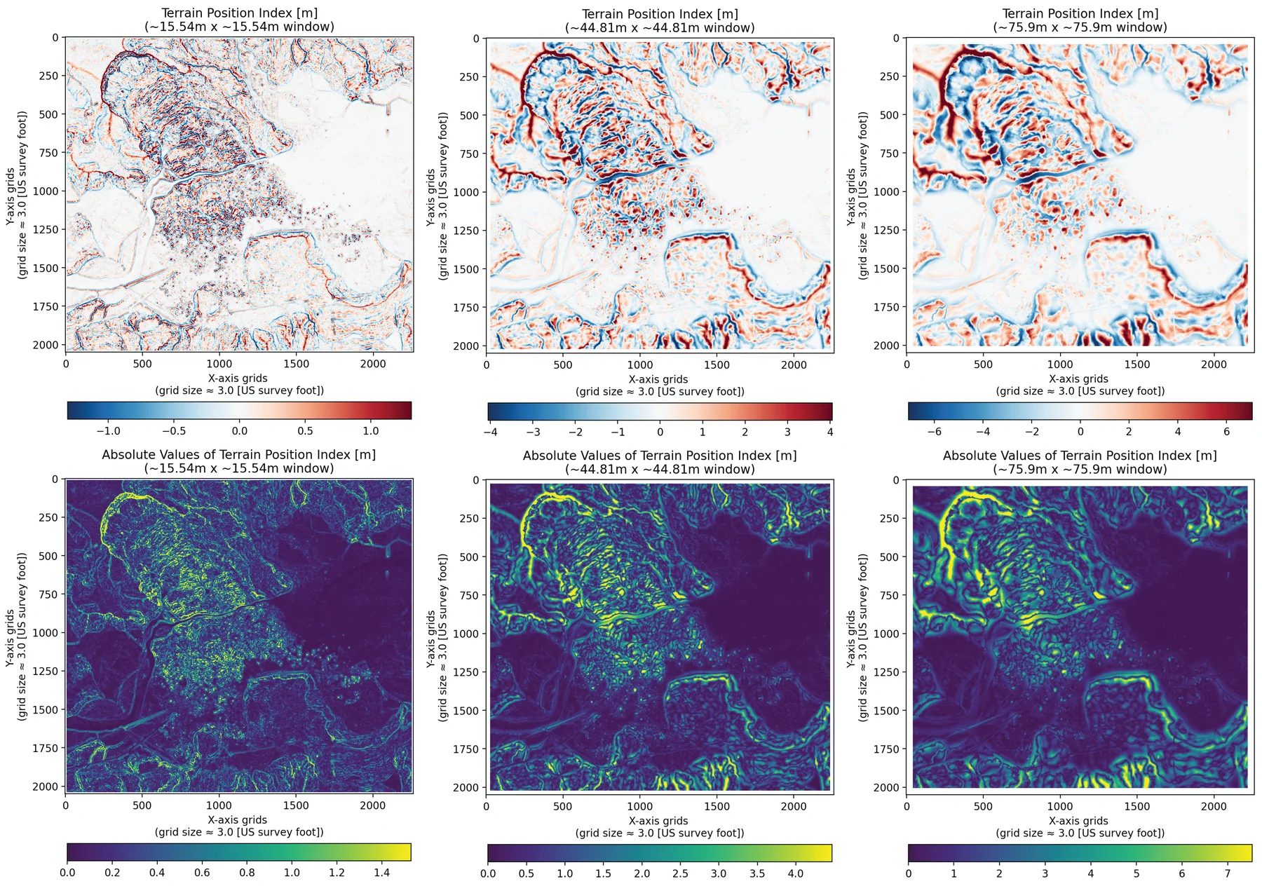 Terrain position index of a digital elevation model