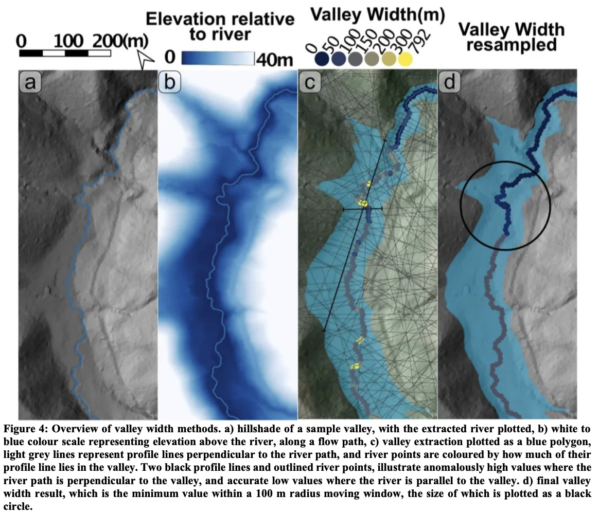 Overview of the valley-width extraction method.